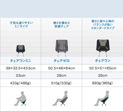 チェアの選び方｜Helinox（ヘリノックス）｜公式サイト by