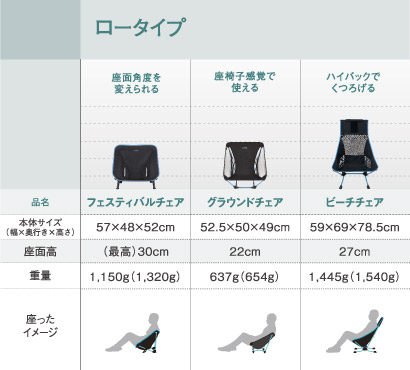 ティアドロップ　チェア　まとめ チェアの選び方｜Helinox（ヘリノックス）｜公式サイト by