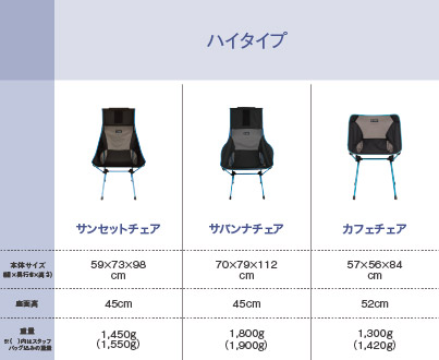 チェアの選び方｜Helinox（ヘリノックス）｜公式サイト by モンベル