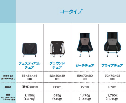 チェアの選び方｜Helinox（ヘリノックス）｜公式サイト by モンベル