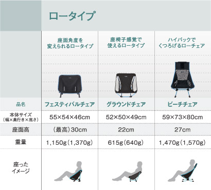 チェアの選び方｜Helinox（ヘリノックス）｜公式サイト by モンベル